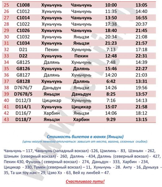 Расписание электричек надеждинск владивосток